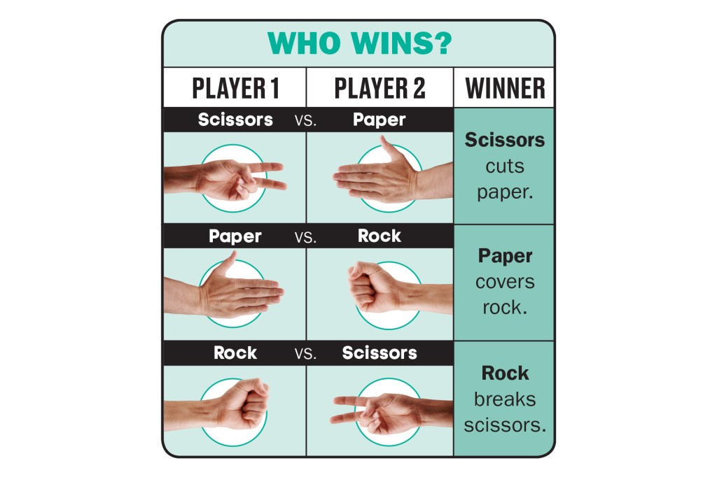 50 Rock Paper Scissors Facts And The Secret To Winning